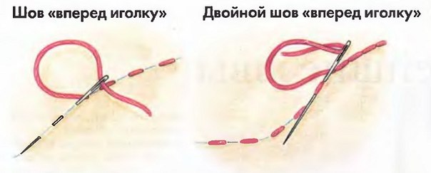 Шов Вперед иголку