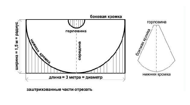 Выкройка круглого плаща