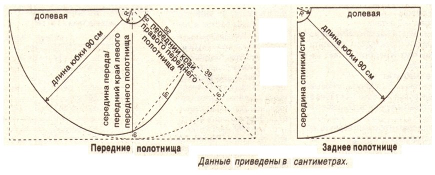 Выкройка юбки-солнце