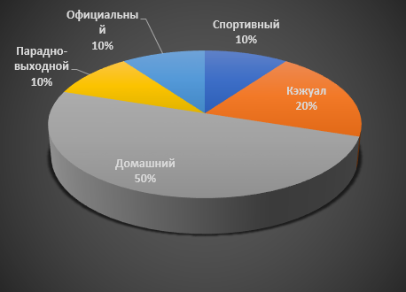 2определяем потребности.png