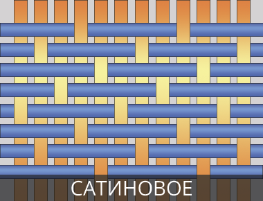 satinovoe.png сатиновое переплетение